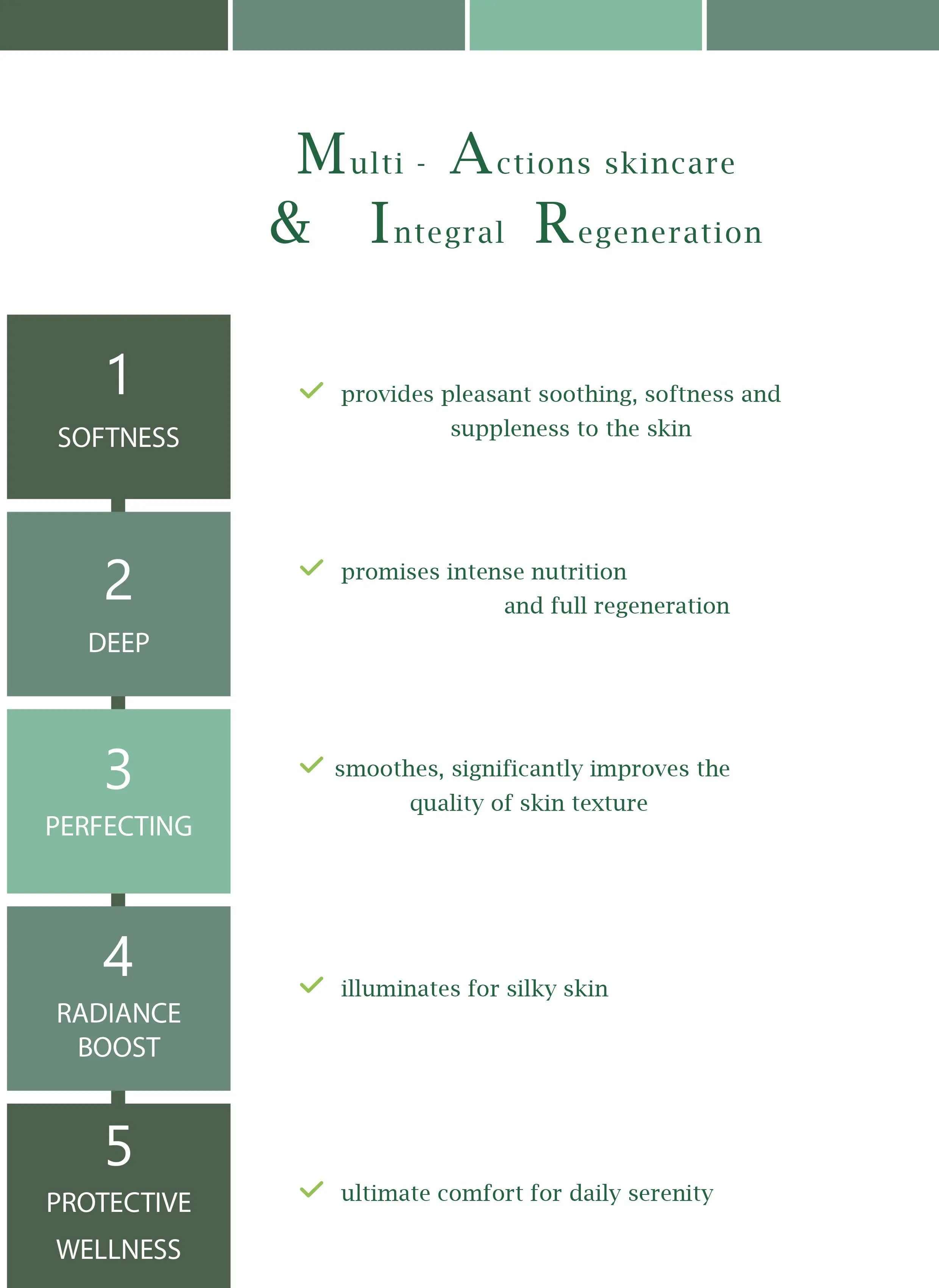 MERVEILLE DES LANDES ORGANIC - Sensitive Skin Care Complete Regeneration Face Naturare.fr